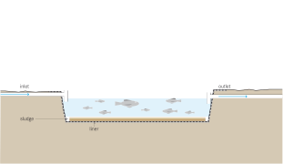 Diagram of a fish pond used in aquaculture (and how it can be used for wastewater treatment)