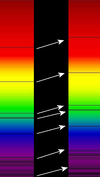 The redshift of spectral lines in the optical spectrum of distant galaxies