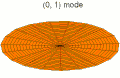 Mode '"`UNIQ--postMath-00000028-QINU`"' (1s)