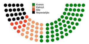 Votes by MPs