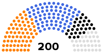 National Consultative Assembly of Iran following the 1961 election