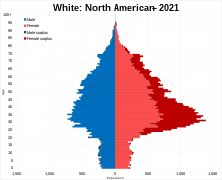 White North American