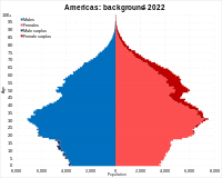 Americas (total foreign/non-Dutch) migrant background