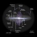 Image 5Diagram of the Milky Way, with galactic features and the relative position of the Solar System labelled. (from Solar System)