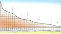 Longitudinal hidrographic profile of the flow of river Vardar