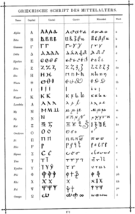 Mittelalterliche Schriftformen