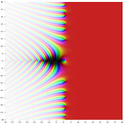 Riemannsche Zeta-Funktion