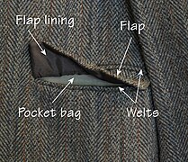 Parts of a tailored pocket