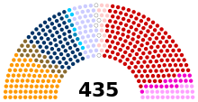 US House of Representatives Caucuses 2024