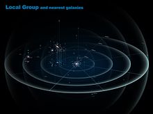 Local Group and nearest galaxies. The photos of galaxies are not to scale.
