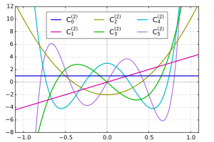Gegenbauer polynomials with α=2