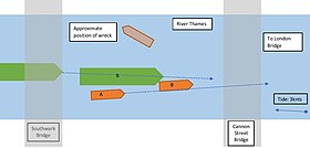 Diagram showing the possible paths taken by the two boats in the lead up to the collision