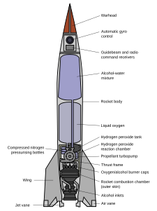 Schematic diagram of a V-2 rocket design