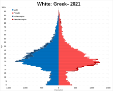 White Greek