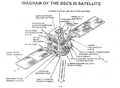 DSCS-3 diagram