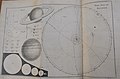 Table from "Astronomy Explained upon Sir Isaac Newton's Principles and Made Easy for Those Who Have Not Studied Mathematics"