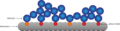 Schema der Freundlich Adsorption. Aktive Stellen können in mehr (rot) oder weniger (orange) aktive Stellen unterschieden werden.