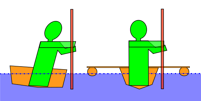 Two different approaches to giving beginners more stability; left, a wider kayak, right, outriggers lashed across the stern deck