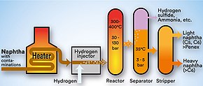 NHT - Naphtha Hydrogen Treatment