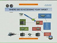 2nd FAIRVIEW presentation: Where SS0 is accessing your target