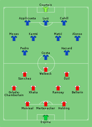 Arsenal and Chelsea starting lineups and formation