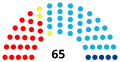 5th Parliament (2018–2020)