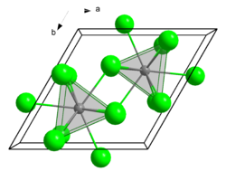 Kristallstruktur von Actinium(III)-chlorid