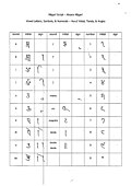 Nagari Script 02