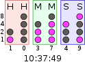 Eine binäre Uhr kann Leuchtdioden benutzen, um binäre Werte darzustellen. Im Bild ist jede Spalte von Leuchtdioden eine BCD-Codierung der traditionell sexagesimalen Zeitdarstellung.