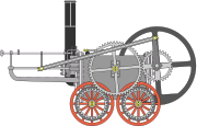 Trevithick's 1802 locomotive
