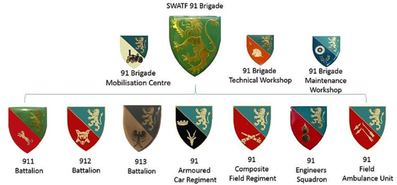 SWATF 91 Brigade structure
