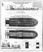 Arrangement of a slave ship for the slave trade in 1788. The triangular trade crossing the Atlantic between Europe, Africa and America constituted the most important shipping routes at the time.
