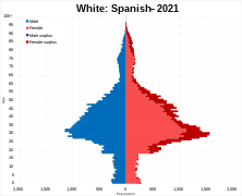 White Spanish