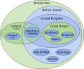 Euler diagram of terminology of the British Isles.