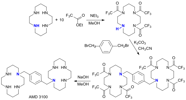 Synthese des Bis-Cyclams AMD 3100