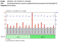 CXorf66 Protein Presence in Peripheral Blood Mononuclear Cells
