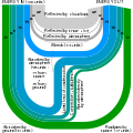 Image 39A Sankey diagram illustrating a balanced example of Earth's energy budget. Line thickness is linearly proportional to relative amount of energy. (from Earth's energy budget)