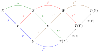 Das „Zopfdiagramm“ zum Oktaederaxiom