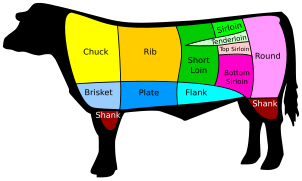 American cuts of beef
