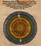Altkolorierter Holzschnitt eines Halo oder einer Korona über Wittenberg[35] am Sonntag Lätare (5. Märzjul. / 15. März 1592greg.)