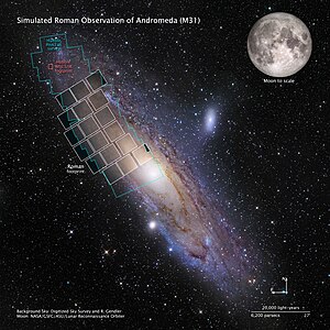 A composite figure shows the region of Andromeda covered by the Roman Space Telescope simulation. Roman would be able to image the main body of Andromeda in just a few pointings, surveying the galaxy nearly 1500 times faster than Hubble.