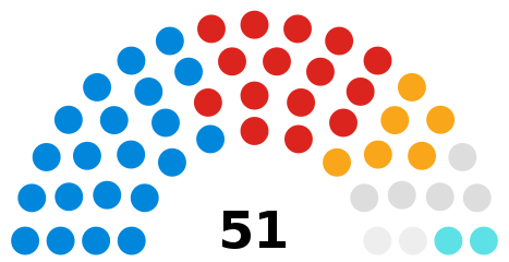 Council composition ahead of the 2023 council election