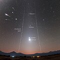 Image 15The planets, zodiacal light and meteor shower (top left of image) (from Solar System)