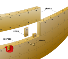 A section of a ship's hull, constructed of long horizontal planks with multiple vertical mortises along both the top and bottom of each plank, tenons which entirely embed within the planks and which have a hole at both top and bottom perpendicular to the vertical tenon, holes in the planks through their mortises which align with the holes in the tenons, and dowels which pass through the holes and hold the tenons in the mortises.