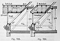 Historische Fachwerk-Giebelgauben, Konstruktion im Längsschnitt (Franz Stade, 1904[6])