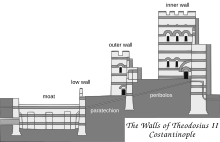 Diagram showing the three pars of the wall: a broad moat, a short first wall and a larger wall behind it.