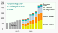 2011- Renewable energy capacity - International Energy Agency-cs.svg (Czech version)