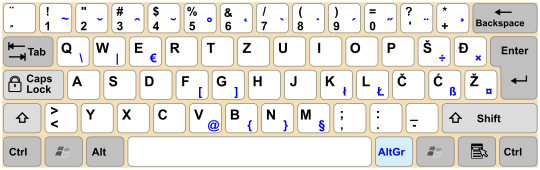 Gaj's Latin alphabet keyboard layout