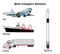 Image 40Main modes of transportation: air, land, water, and space. (from Transport)