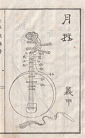 Japanese illustration of a gekkin, 1884